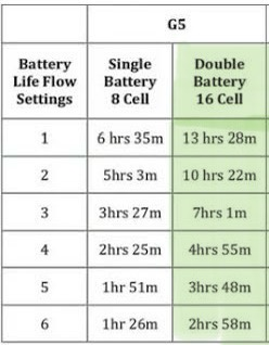 Batería Inogen one G5 de 16 celdas