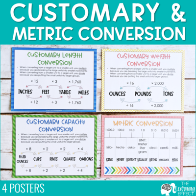 Customary and Metric Measurement Conversion Posters