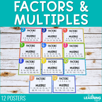 Factors and Multiples Posters