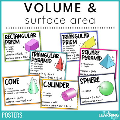 Volume and Surface Area Formula Posters | Anchor Charts