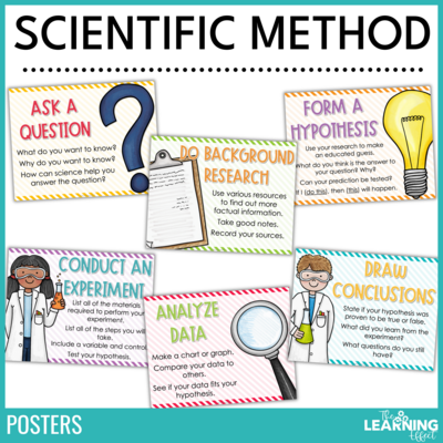 Scientific Method Posters | Anchor Charts