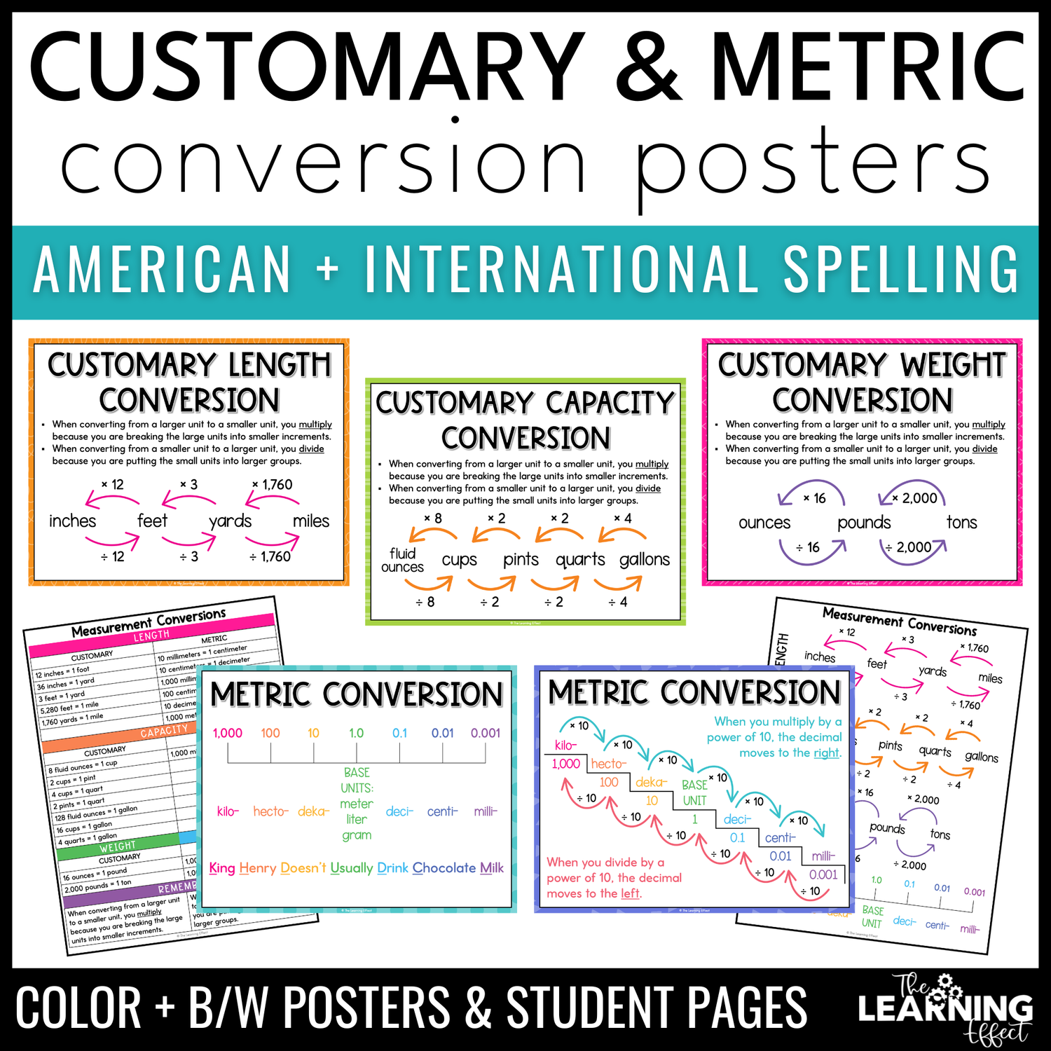 Measurement conversion posters | customary and metric system math anchor charts