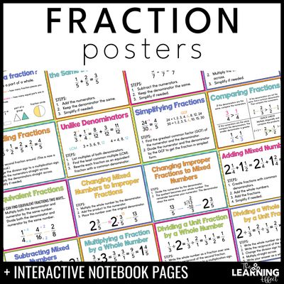 Fraction posters and interactive notebook pages | math anchor charts