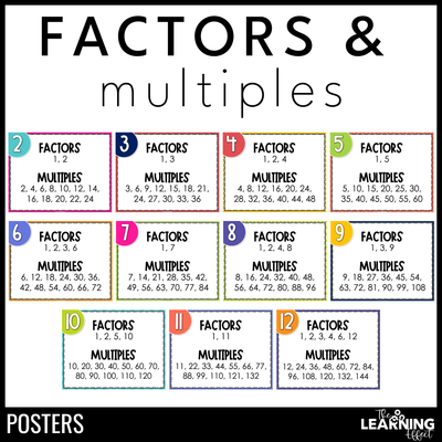 Factors and multiples anchor charts | multiplication math posters