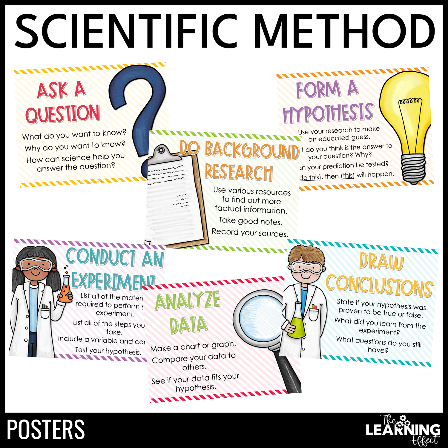 Scientific method posters | anchor charts