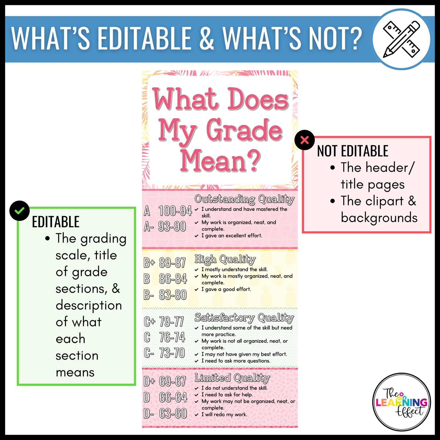 What Does My Grade Mean? Editable Chart | Standards Based Grading 