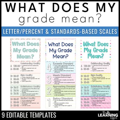 What does my grade mean? Editable chart | standards based grading scale posters