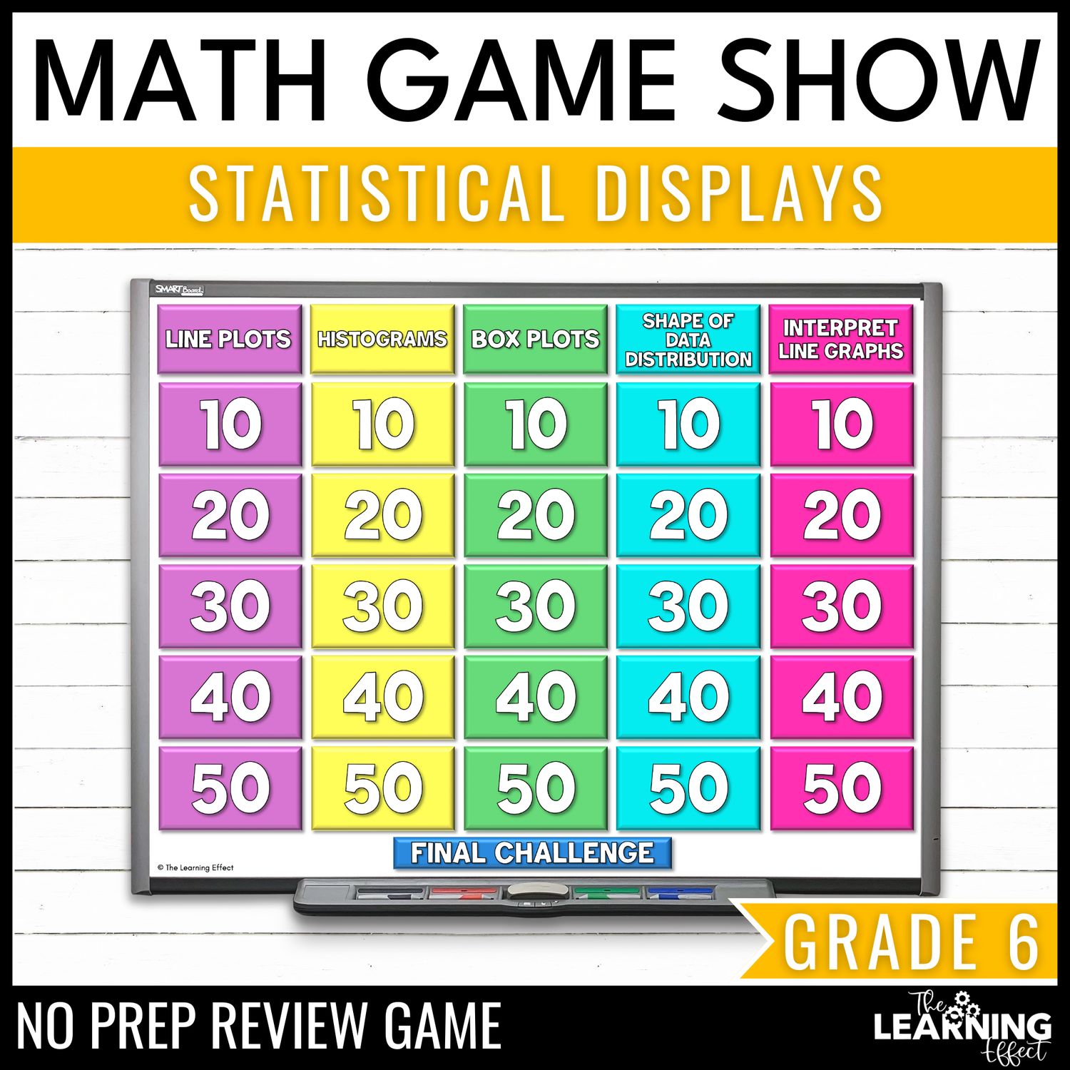 Statistical displays game show | 6th grade statistics math review activity