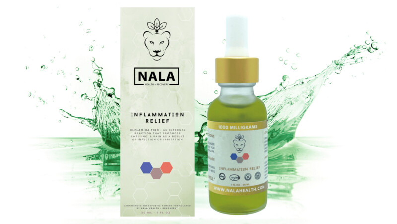Inflammation Phytoceutical