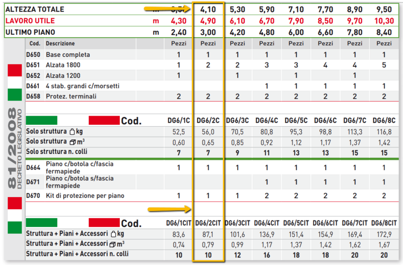 Trabattello in alluminio DOGE 65 a norma italiana mt 4,10 FACAL