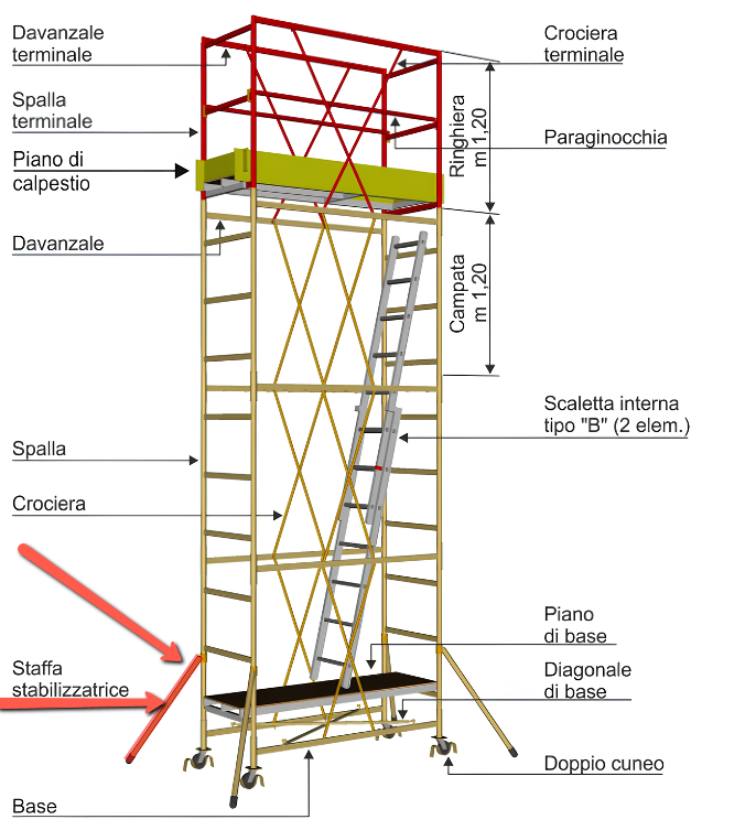 Staffa stabilizzatrice trabattello Cervino SVELT