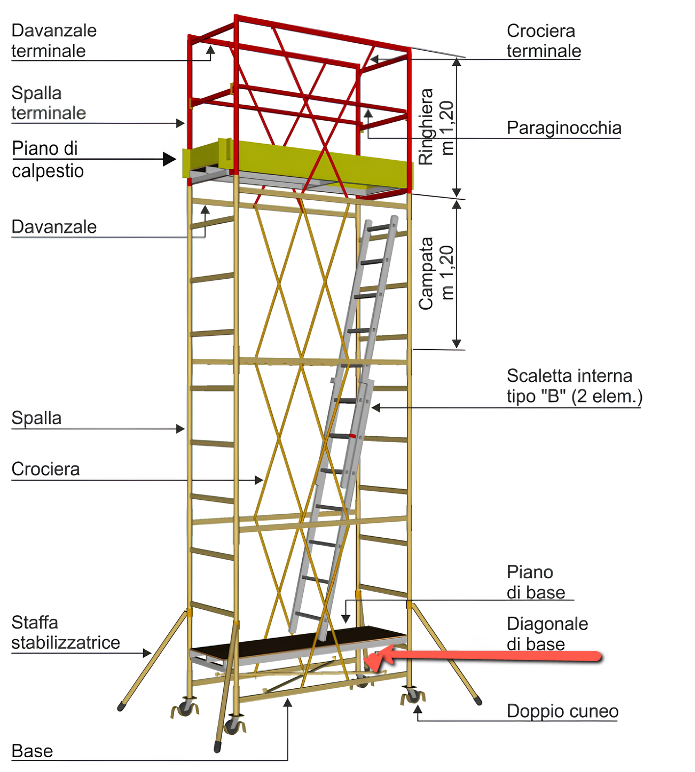 Diagonale di base trabattello Cervino SVELT