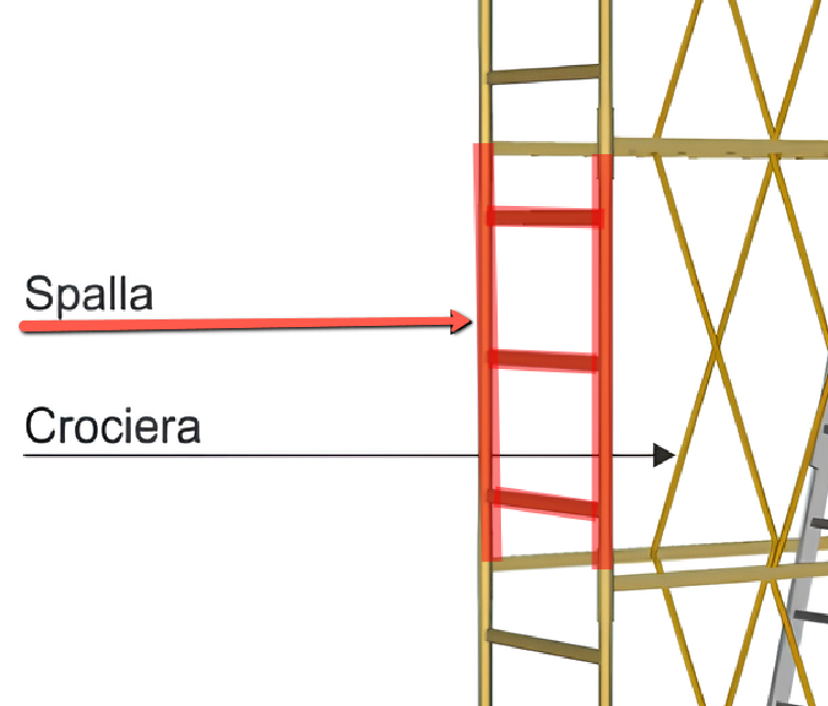 Spalla per trabattello Cervino SVELT