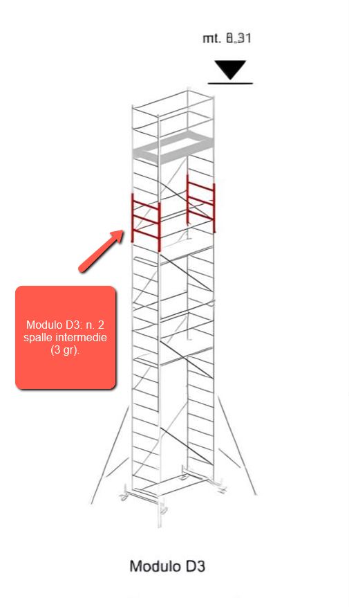 Modulo D3 TRABATTELLO MILLENIUM S SVELT
