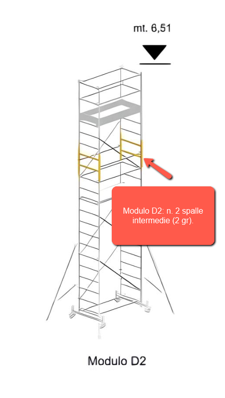 Modulo D2 TRABATTELLO MILLENIUM S SVELT