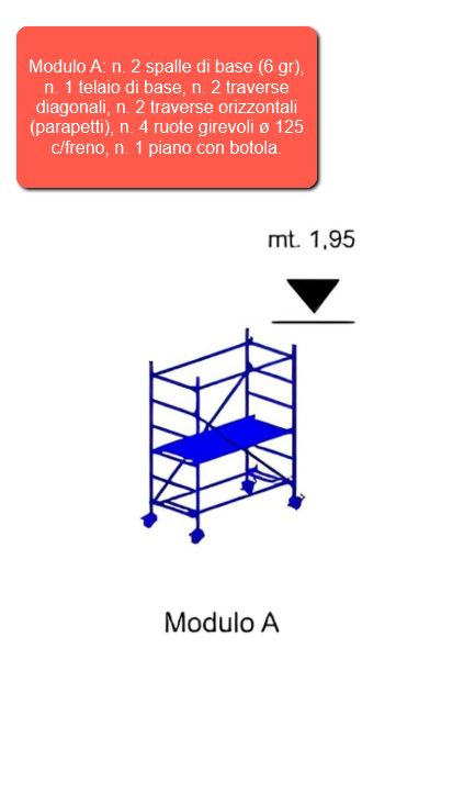 Modulo A TRABATTELLO MILLENIUM S SVELT