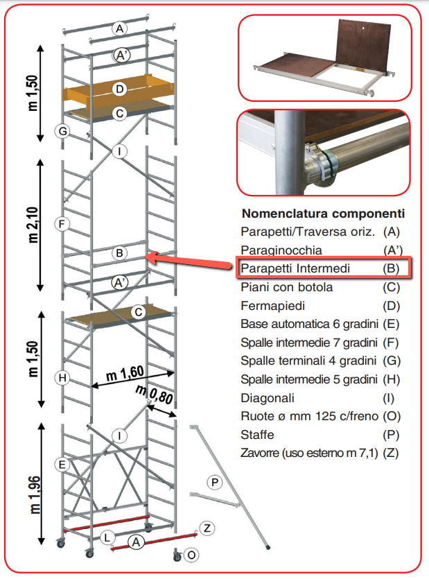 Set 2 parapetti trabattello ROLLER S (MODULO PA)