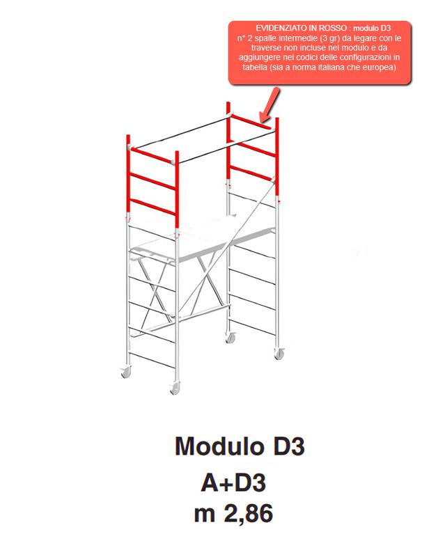 Modulo D3 trabattello ROLLER S  SVELT