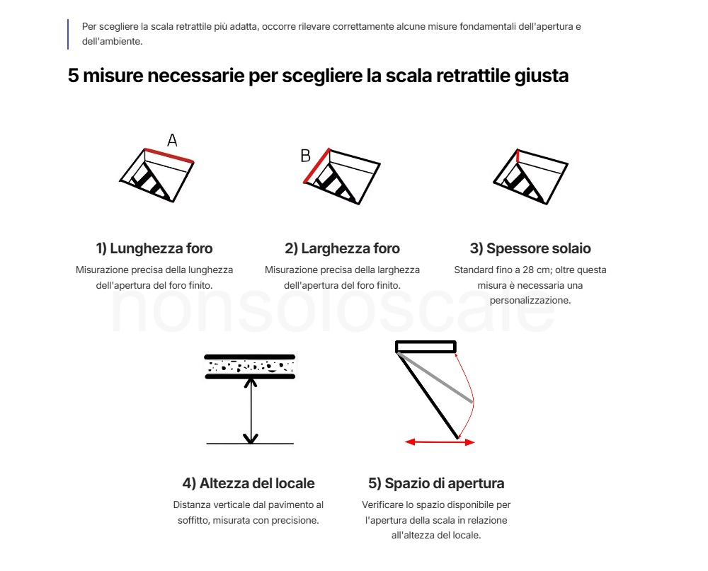 Scala retrattile SR Roma – kit di ancoraggio e botola integrata