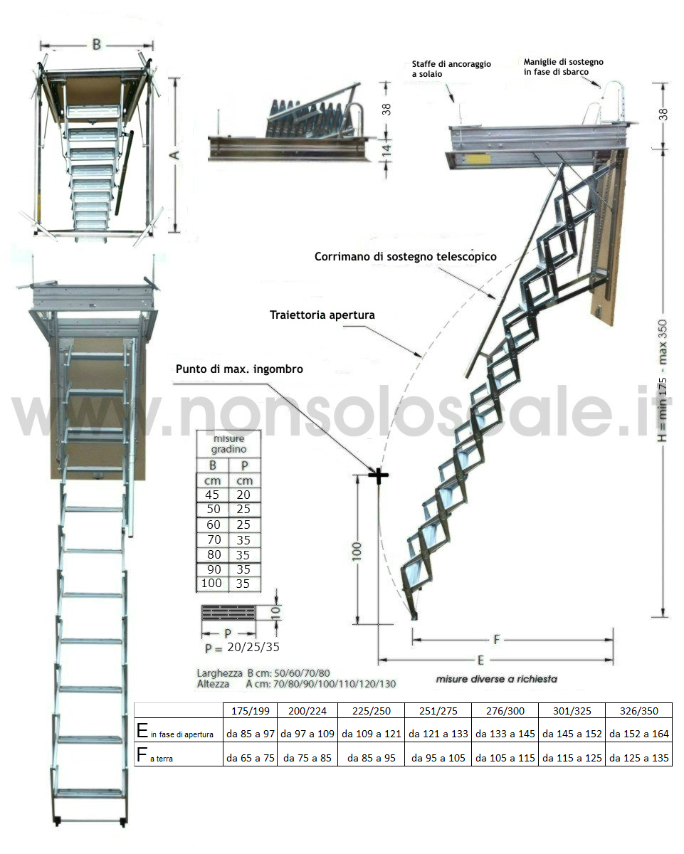 Schema tecnico degli ingombri di apertura di una scala retrattile.