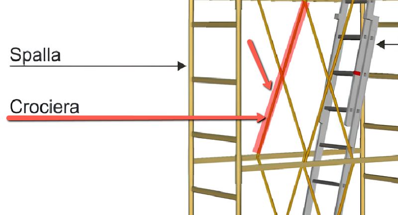 Singolo tirante per crociera trabattello Cervino SVELT