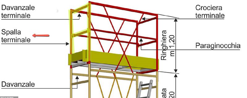 Spalla terminale rossa trabattello CERVINO SVELT