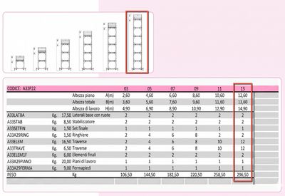Trabattello in acciaio P22 ITA H struttura mt. 13,60 con 1 piano lavoro completo STP