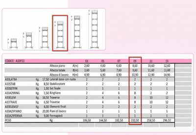 Trabattello in acciaio P22 ITA H struttura mt. 9,60 con 1 piano lavoro completo STP