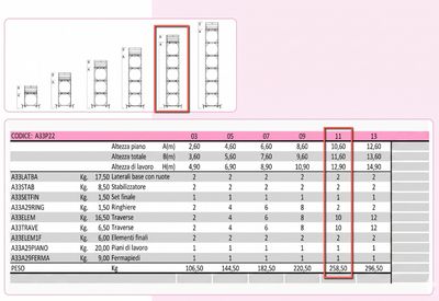 Trabattello in acciaio P22 ITA H struttura mt. 11,60 con 1 piano lavoro completo STP