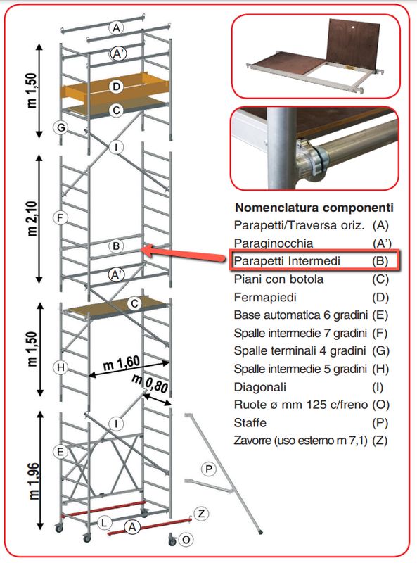 Set 2 parapetti trabattello ROLLER S (MODULO PA)