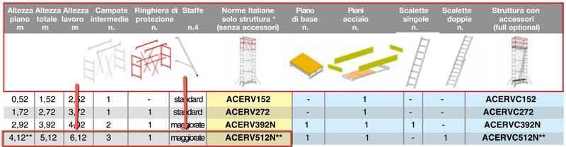 Trabattello  CERVINO DLGS81 (SOLO STRUTTURA) H 5,12