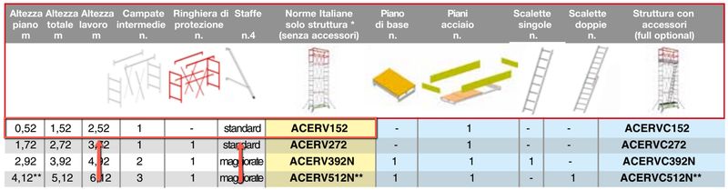 Trabattello  CERVINO DLGS81 (SOLO STRUTTURA) H 1,52