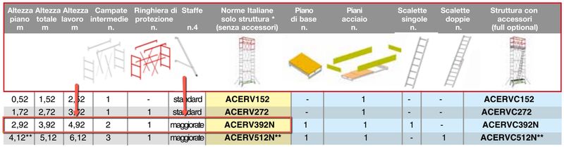 Trabattello  CERVINO DLGS81 (SOLO STRUTTURA) H 3,92