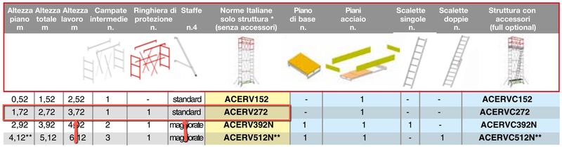 Trabattello  CERVINO DLGS81 (SOLO STRUTTURA) H 2,72