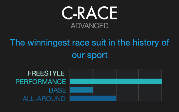 C-RACE