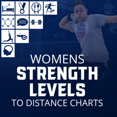 Women&#39;s Strength Levels Chart
