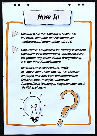 Individuell bedrucktes Flipchart Individuell bedrucktes Flipchart