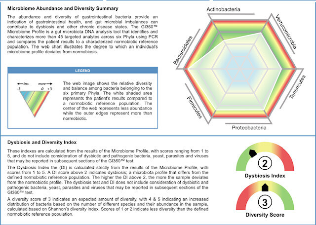 GI360 Microbiome Profile (Stool Test)