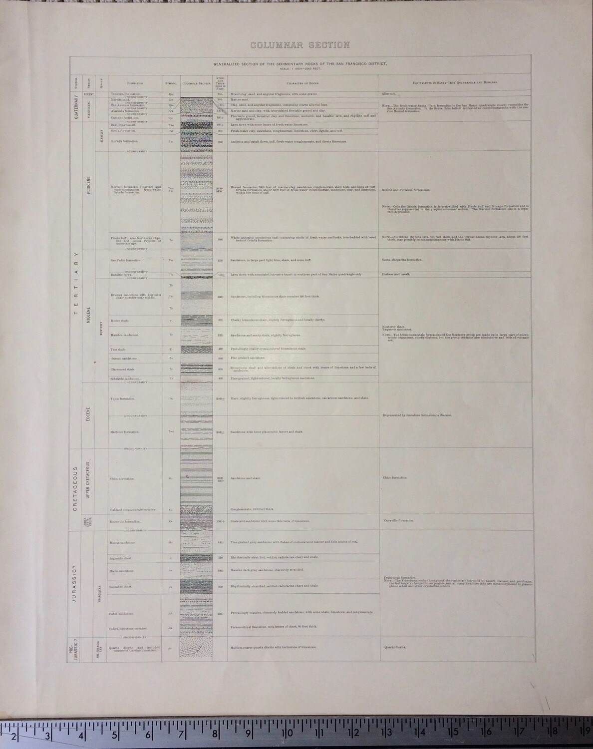 1913 Columnar Section of Sedimentary Rocks of San Francisco, Ca.