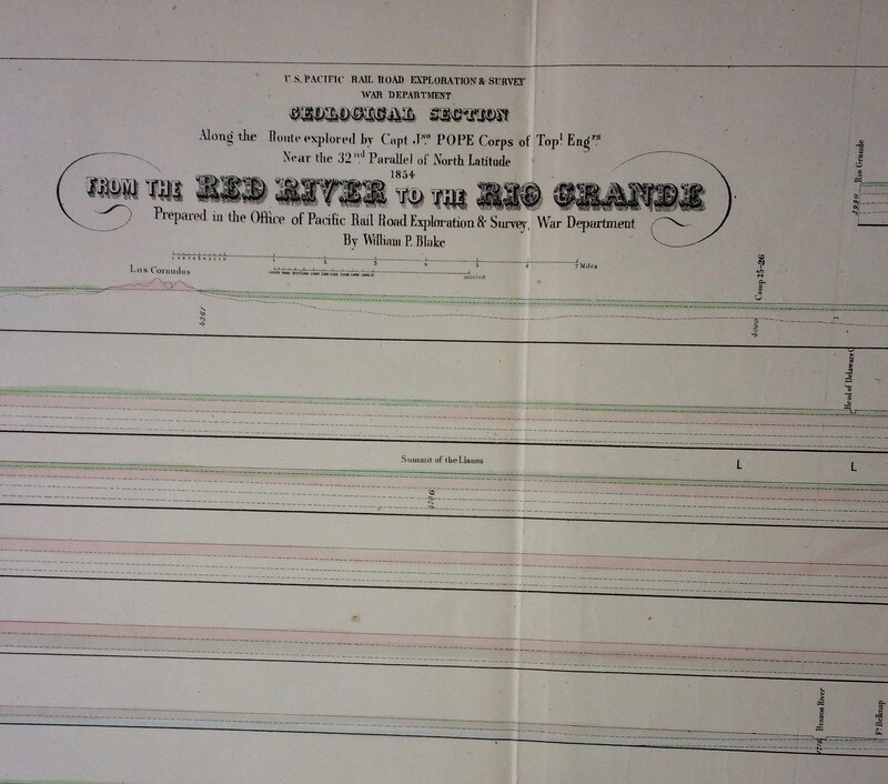 1855 USPRR Red River to Rio Grande Geologic Profile