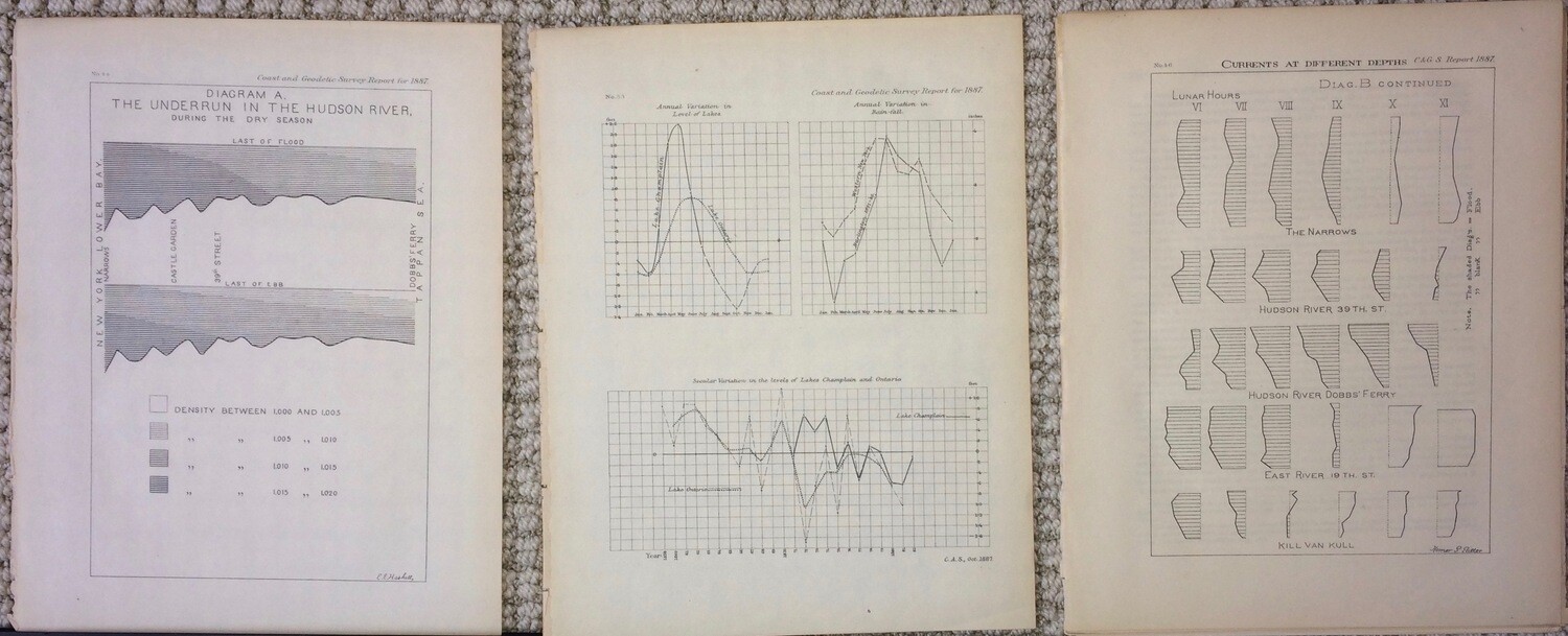 1887 The Underrun Hudson Rvr by the USCS as a Folding Folio in Lithography, as Congressional Documents