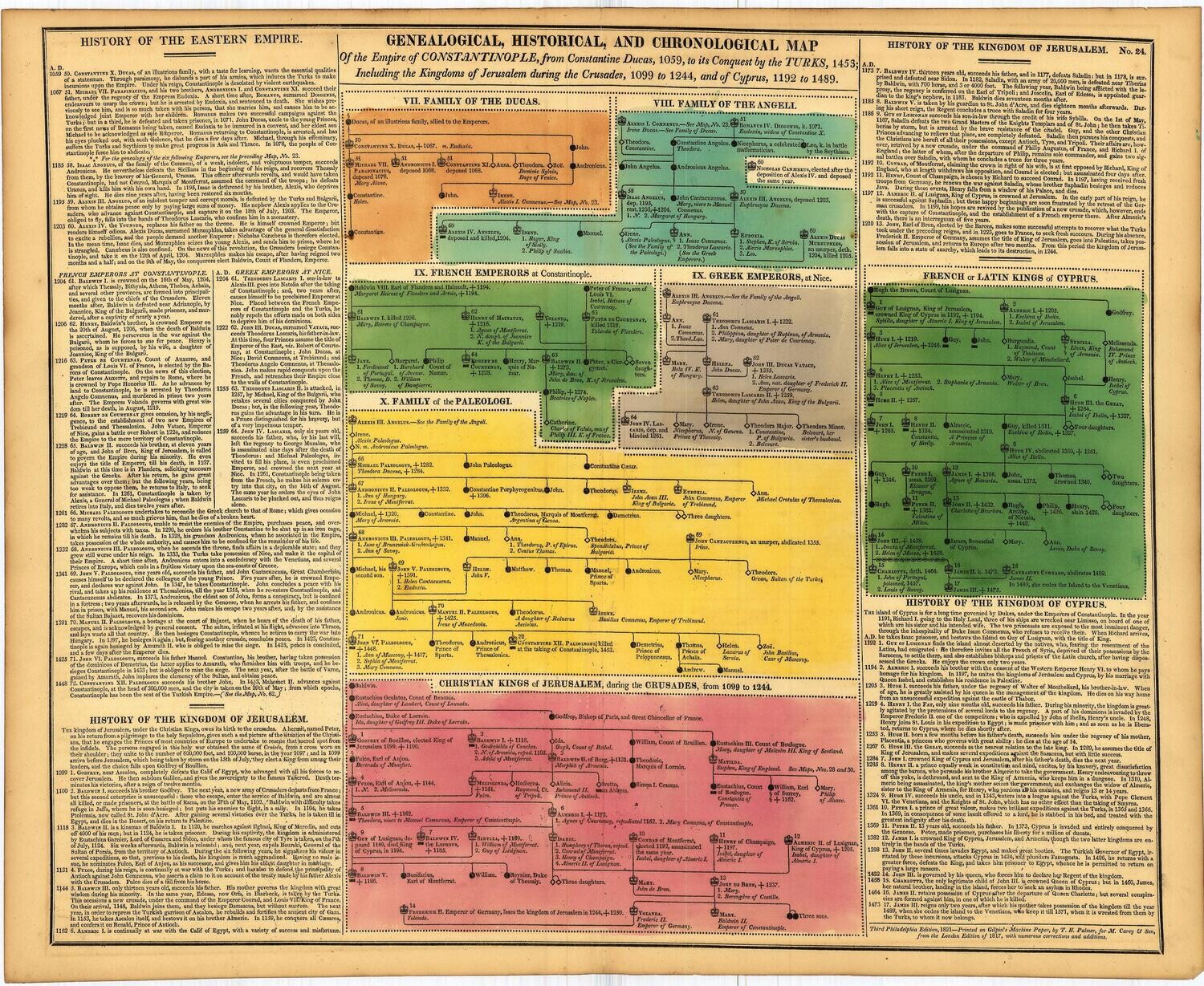 1821 Genealogy of Constantinople by Aspin in Copper Engraving w/ Original Hand Color