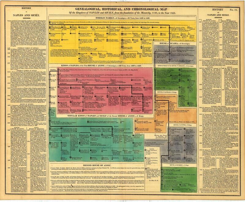 1821 Genealogical Map Kingdoms of Naples and Sicily  w/ OHC