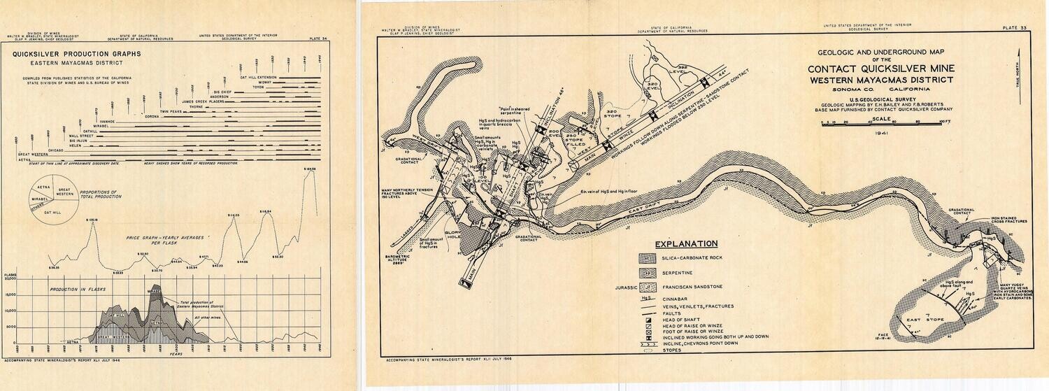 1946 Pair Quick. Mine Map and Graph Dept Nat Res. Lith