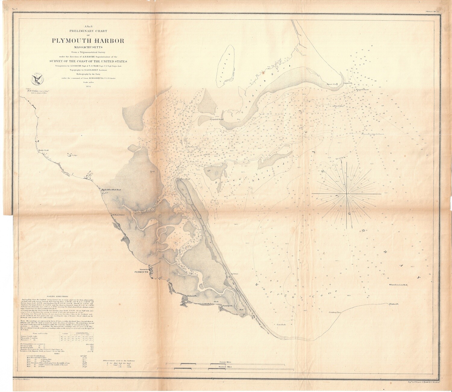 1854 Chart of Plymouth Harbor , MA by the USCS as a Folding Folio in Lithography, as Congressional Documents