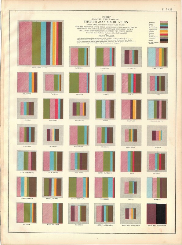 1874 Statistical Sheet- Ratio of Church Accomodations - religions by Francis Walker