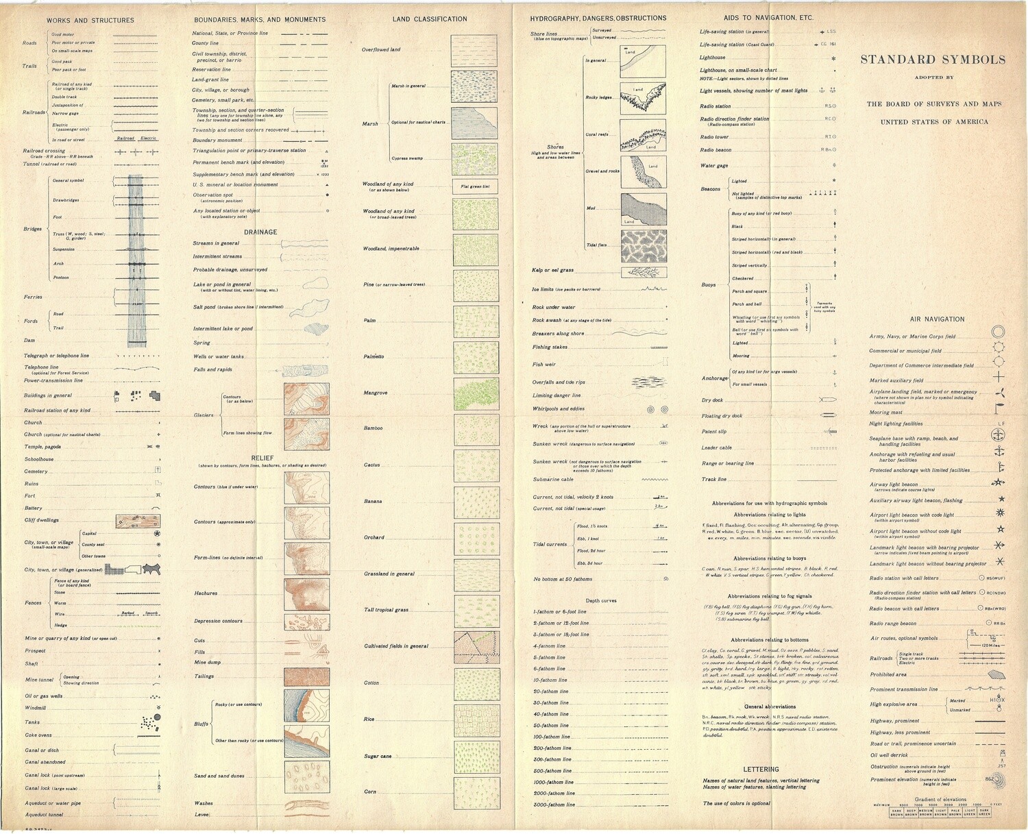 1947 (1912) USGS -Standard Symbols from the Board of Surveys and Maps