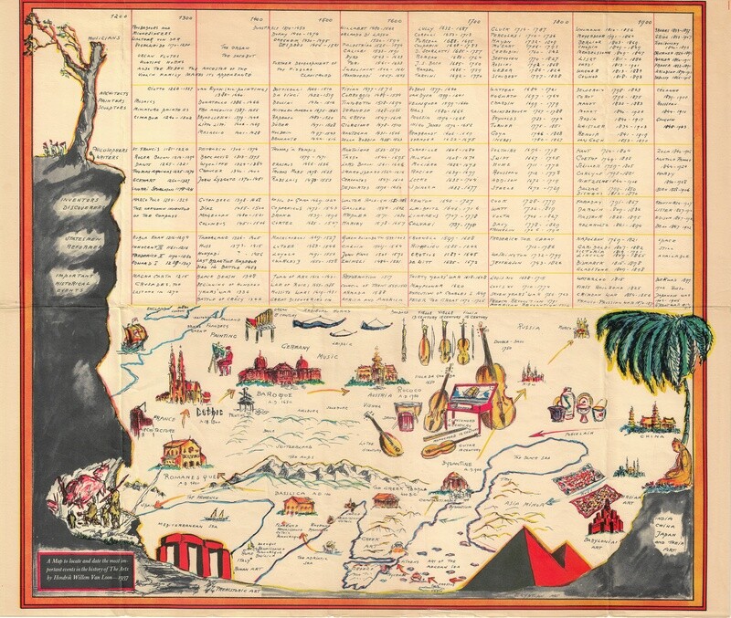 1937 Important Events in Art History by H. Willem van Loon