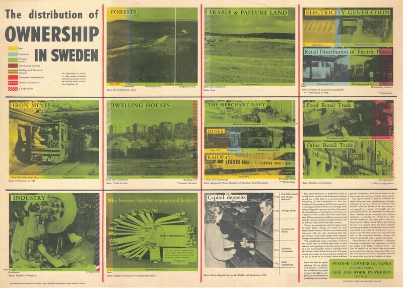 1950 Distribution of Ownership in Sweden in Chromolithography