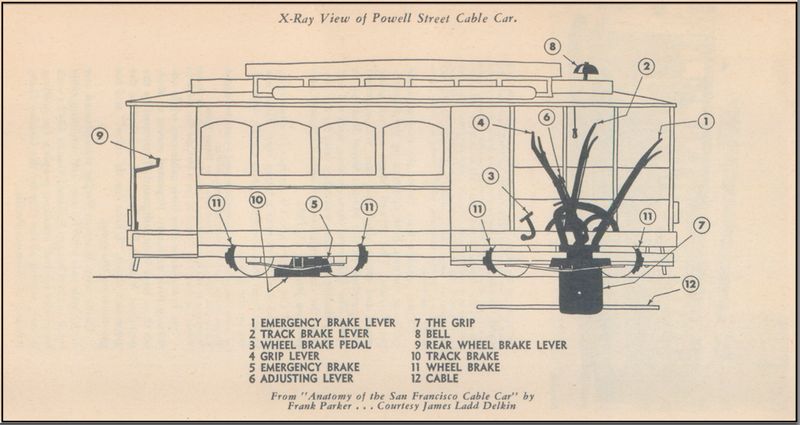 2024 (1937) Anatomy of a cable Car X-Ray View -reprint